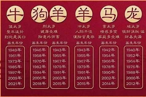 2024咩生肖|2024年是什么年？2024年属什么生肖